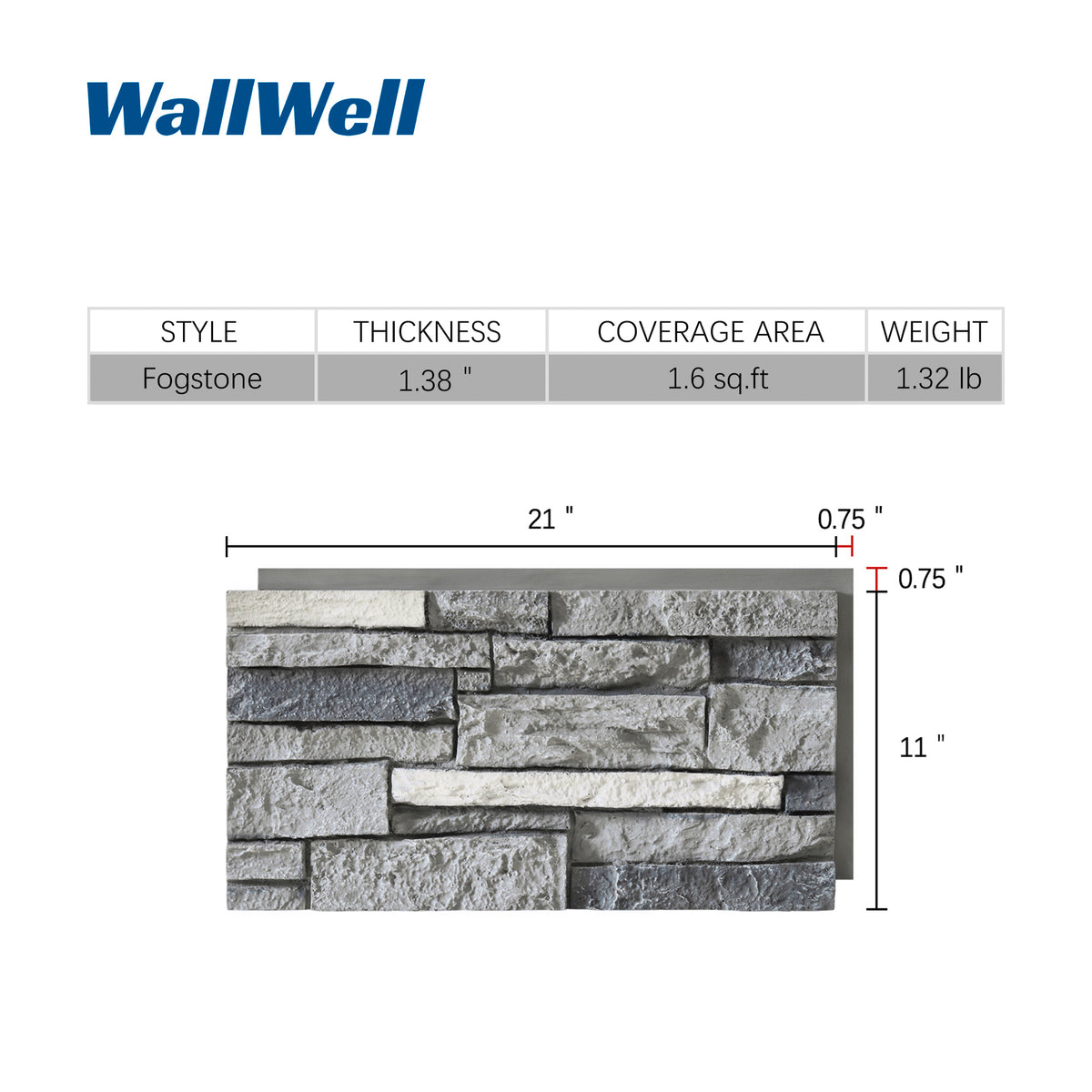 Custom Order — Faux Stone Wall Panels & Corners, Small Format (21x11in)